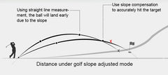 Golf Laser Rangefinder With Slope Compensation