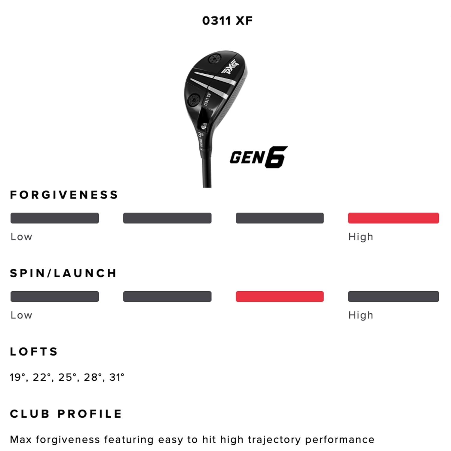 PXG Hybrid Golf Club - 0311 GEN6 XF Right Handed Hybrid Club in 19, 22, or 25 Degree Lofts with Adjustable Loft and Lie Hosel Available in Stiff, Regular, Senior, or Ladies Flex Graphite Shaft