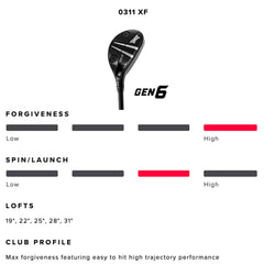 PXG Hybrid Golf Club - 0311 GEN6 XF Right Handed Hybrid Club in 19, 22, or 25 Degree Lofts with Adjustable Loft and Lie Hosel Available in Stiff, Regular, Senior, or Ladies Flex Graphite Shaft