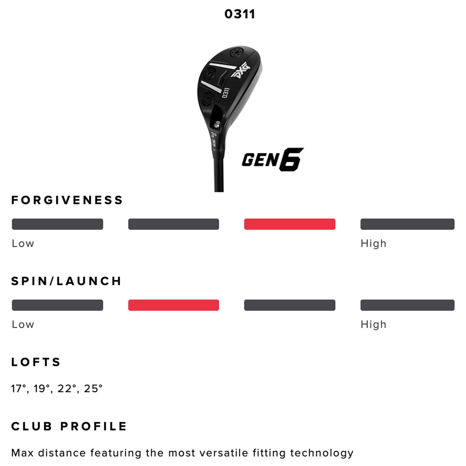 PXG Hybrid Golf Club - 0311 GEN6 Right Handed Hybrid Club in 19, 22, or 25 Degree Lofts with Adjustable Loft and Lie Hosel Available in Stiff, Regular, or Senior Flex Graphite Shaft